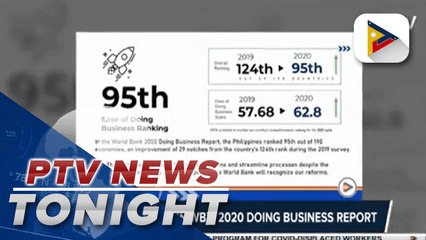 PH ranks 95th in WB’s 2020 doing business report