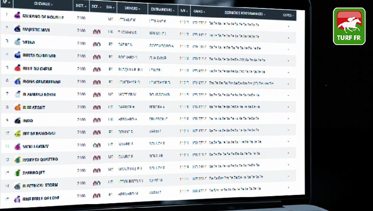 Minute Quinté TURF FR : PRIX DE VILLERS COTTERETS - Mercredi 08 Décembre 2021 - Paris Vincennes  PMU #261958