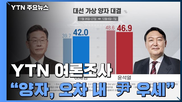 다자 尹 45.3% vs 李 37.1% ...양자 오차 내 李 추격 / YTN