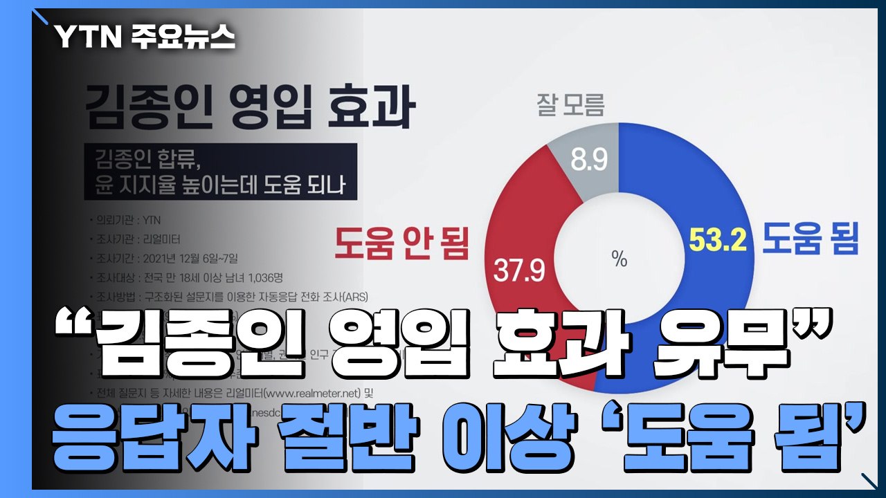 李 조국 사과 적절 '팽팽'...김종인 합류 "尹에 도움" 과반 / YTN