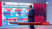 لازم تفتخر إنك مصري.. الديهي يعرض شهادة دولية عن تفوق مصري كثاني أكبر اقتصاد عربي وإفريقي في 2022