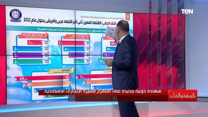 لازم تفتخر إنك مصري.. الديهي يعرض شهادة دولية عن تفوق مصري كثاني أكبر اقتصاد عربي وإفريقي في 2022
