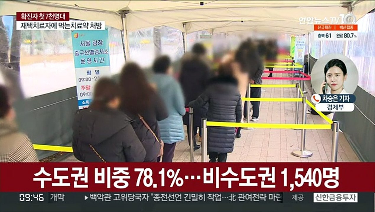 확진자 7천명도 넘어…위중증도 또 사태 이래 최대