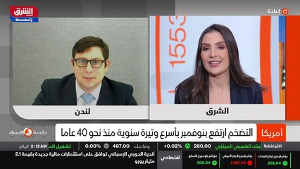 ...فعل الاسواق . اليوم نرى هذه التراجعات عل...