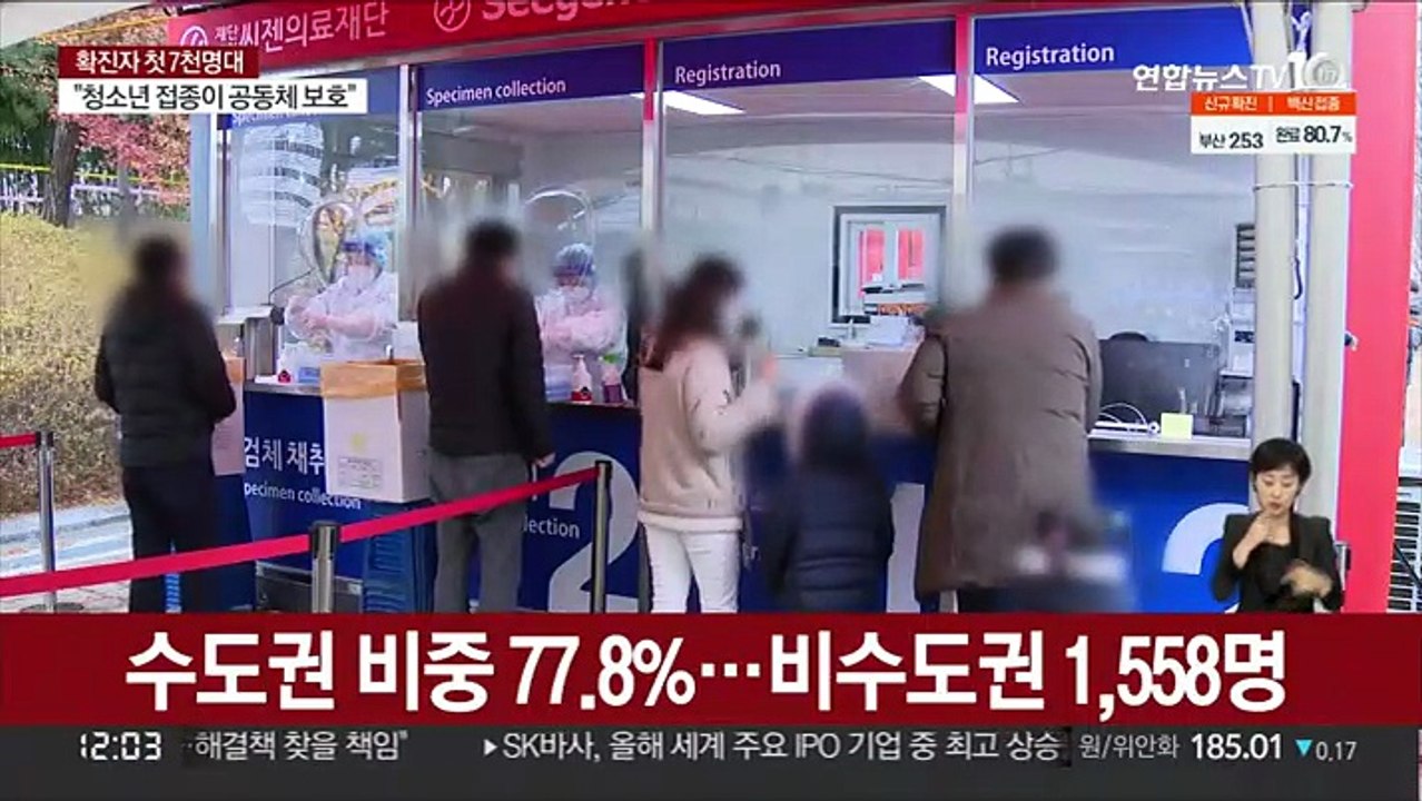 확진자 7천명도 넘어…위중증도 또 사태 이래 최대