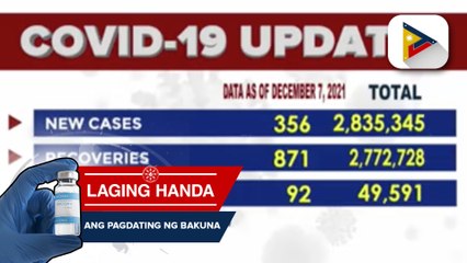 356 ang bagong kaso ng COVID-19 sa bansa, ayon sa DOH
