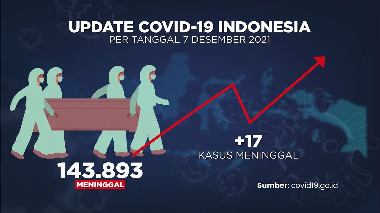 Update Covid-19 & Vaksinasi (8/12/2021)