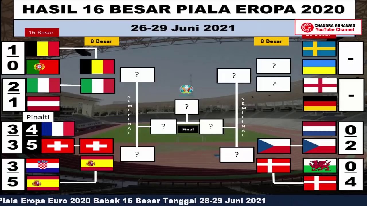 Hasil PERANCIS VS SWISS _ Hasil Piala Eropa 2020 Tadi Malam _ Hasil Euro 2020 Tadi Malam Terbaru