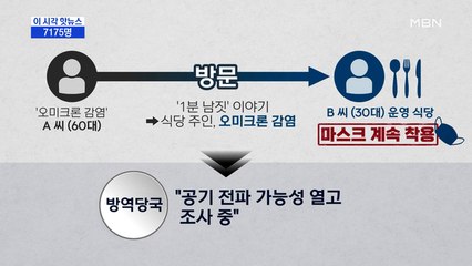 [MBN 프레스룸] 7175명