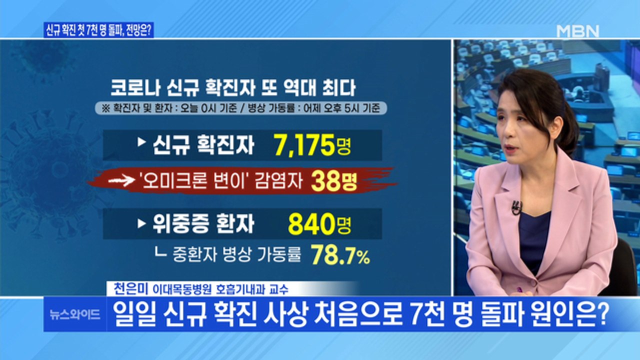 [백운기의 뉴스와이드] 코로나 신규 확진 7천 명 돌파 / 노재승 과거 발언 논란 / 이재명 '문재인 정부 차별화 전략'?