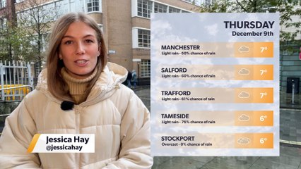 Manc weather