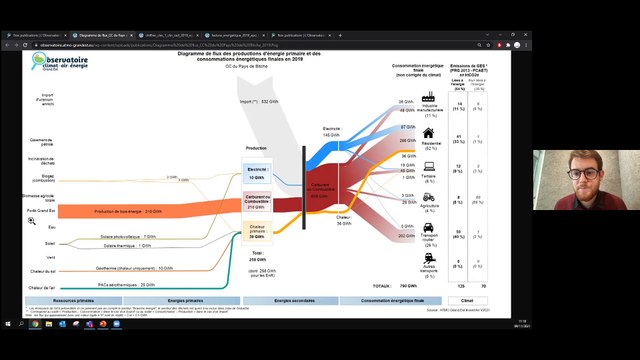 Replay Webinaire – Observatoire CAE Grand Est – 9 mars 2021