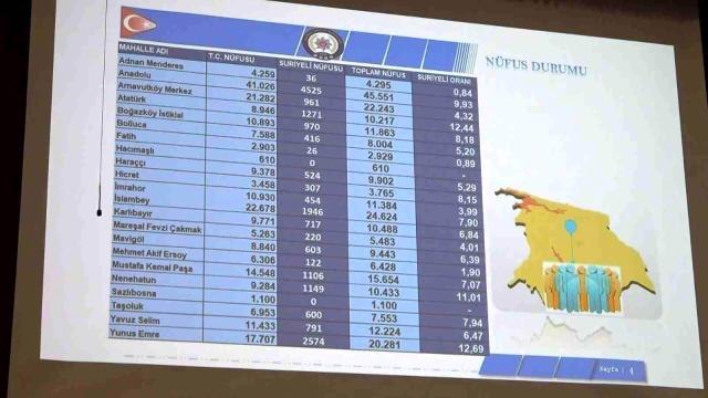 Arnavutköy'de Emniyet Müdürlüğünden huzur toplantısı