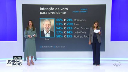 Saiu a nova pesquisa quaest sobre a corrida eleitoral.
