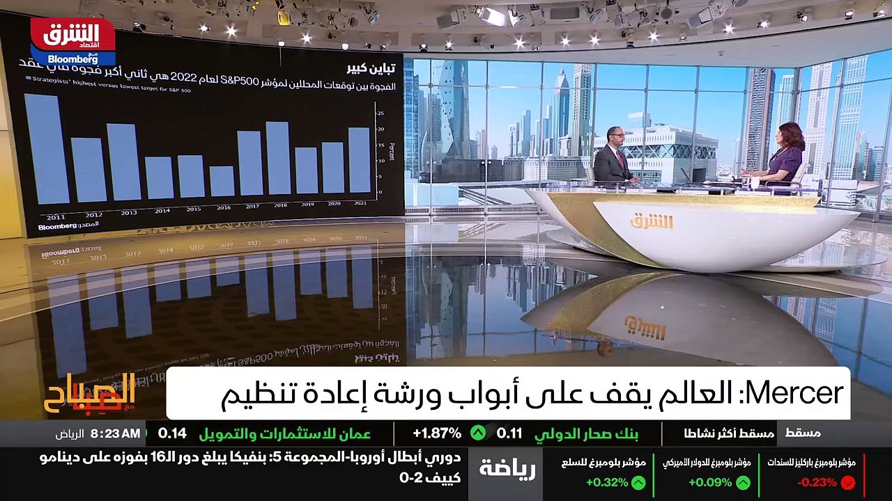 ...فالمحافظ بهذا الشكل والنظر الى الأسواق ا...