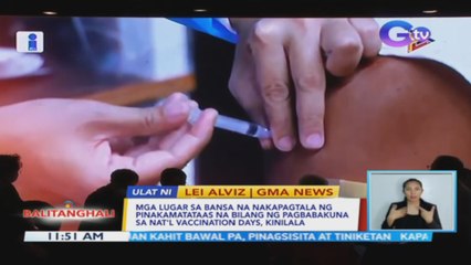 Mga lugar sa bansa na nakapagtala ng pinakamatataas na bilang ng pagbabakuna sa nat'l vaccination days, kinilala | BT