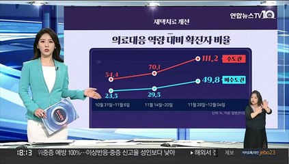 [그래픽뉴스] 재택치료 개선