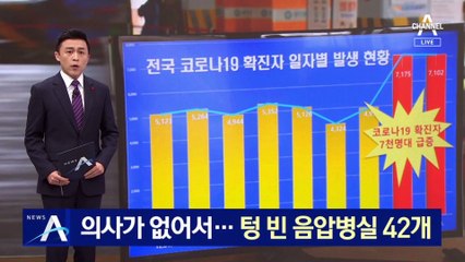 의사가 없어서 운영 못 한다…텅 빈 음압병실 42개