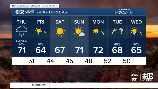 Rain chances in the Valley this evening