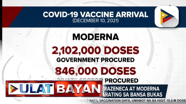 Higit 3.6-M doses ng AstraZeneca at Moderna vaccines, inaasahang darating sa bansa bukas