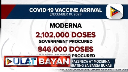 Download Video: Higit 3.6-M doses ng AstraZeneca at Moderna vaccines, inaasahang darating sa bansa bukas