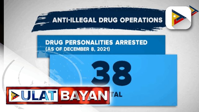 38 drug suspects, arestado sa anti-illegal drug operations ng otoridad