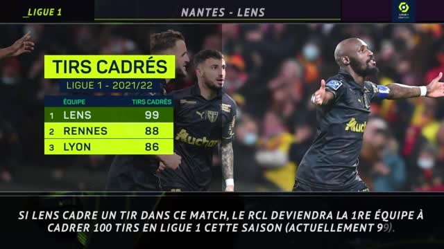 Ligue 1 - 5 choses à savoir avant la 18e journée