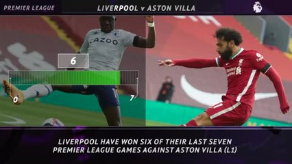 5 Things - Can Gerrard break Villa’s Liverpool curse?