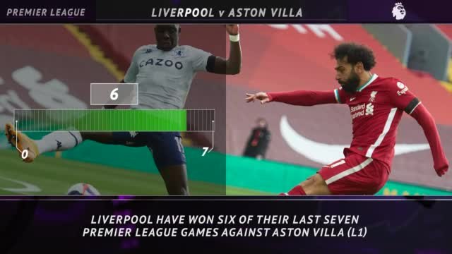 5 Things - Can Gerrard break Villa’s Liverpool curse?