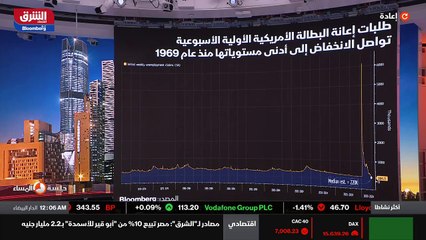 ...الرابع من ديسمبر بثلاثة وأربعين ألف طلب ...