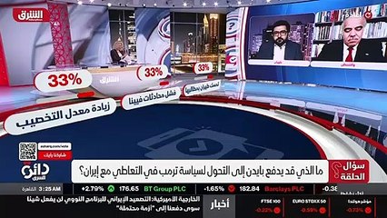 ...ضد ايران والتي هي فشلت فعلا في تحقيق أهد...