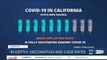 23ABC In-Depth: What are the current COVID-19 vaccination rates in Kern County?