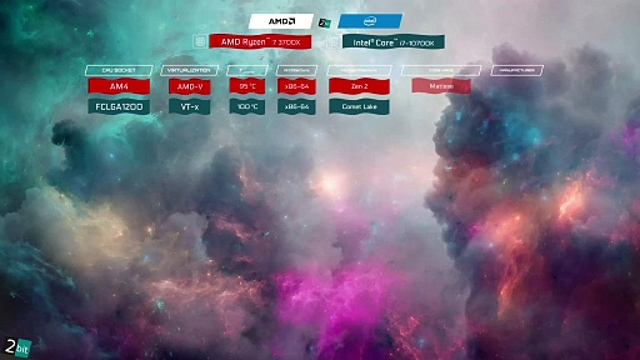 #4 AMD Ryzen 7 3700X vs Intel Core i7 10700K