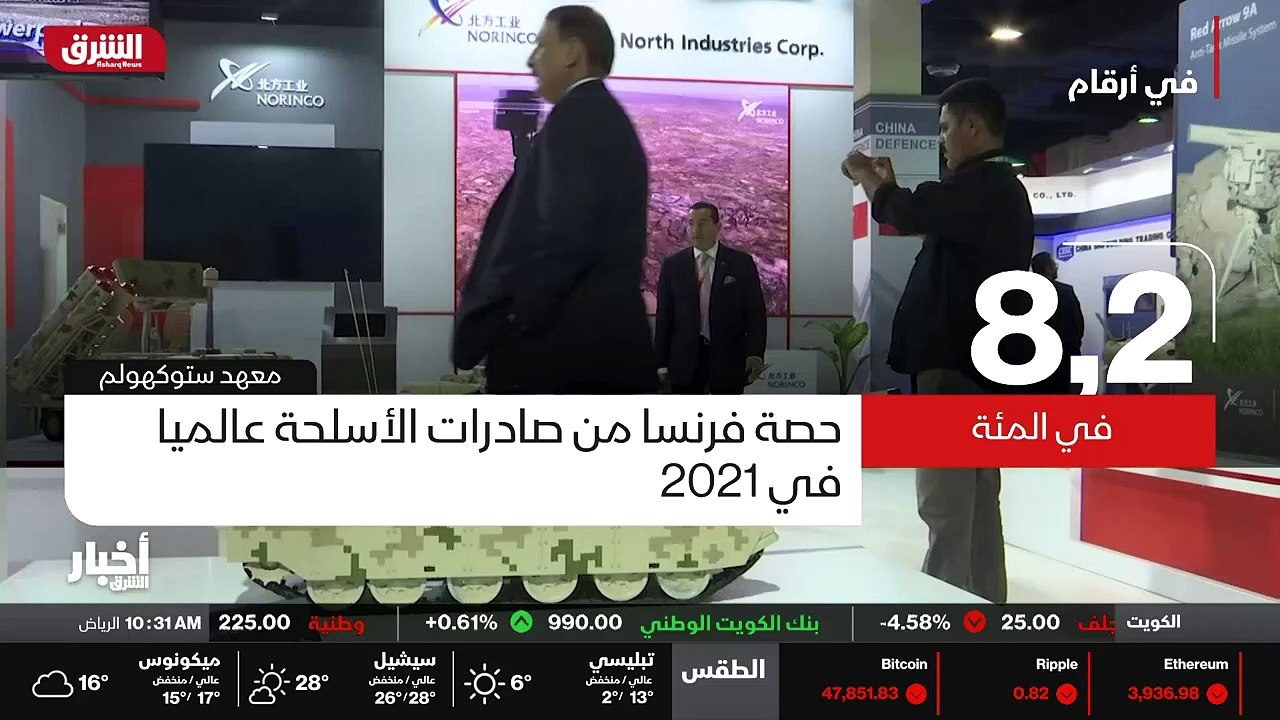 ...المتحدة في تصدير الاسلحة واوروبيا تحتل ف...
