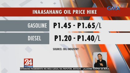 Oil price adjustment | 24 Oras Weekend