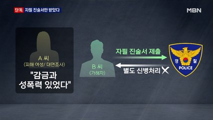 [단독] '신변보호' 여성 "성폭력·감금"…경찰, 자필 진술서만 받고 풀어줬다