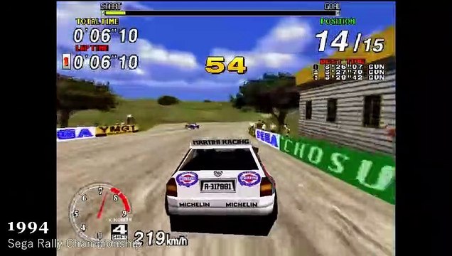 Evolution of Rally Games 1988-2020