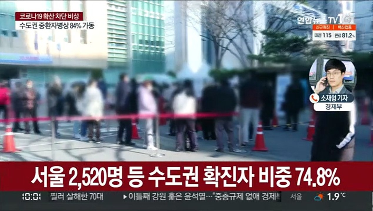 검사건수 감소 영향에 확진자 6천명대…위중증 최다치