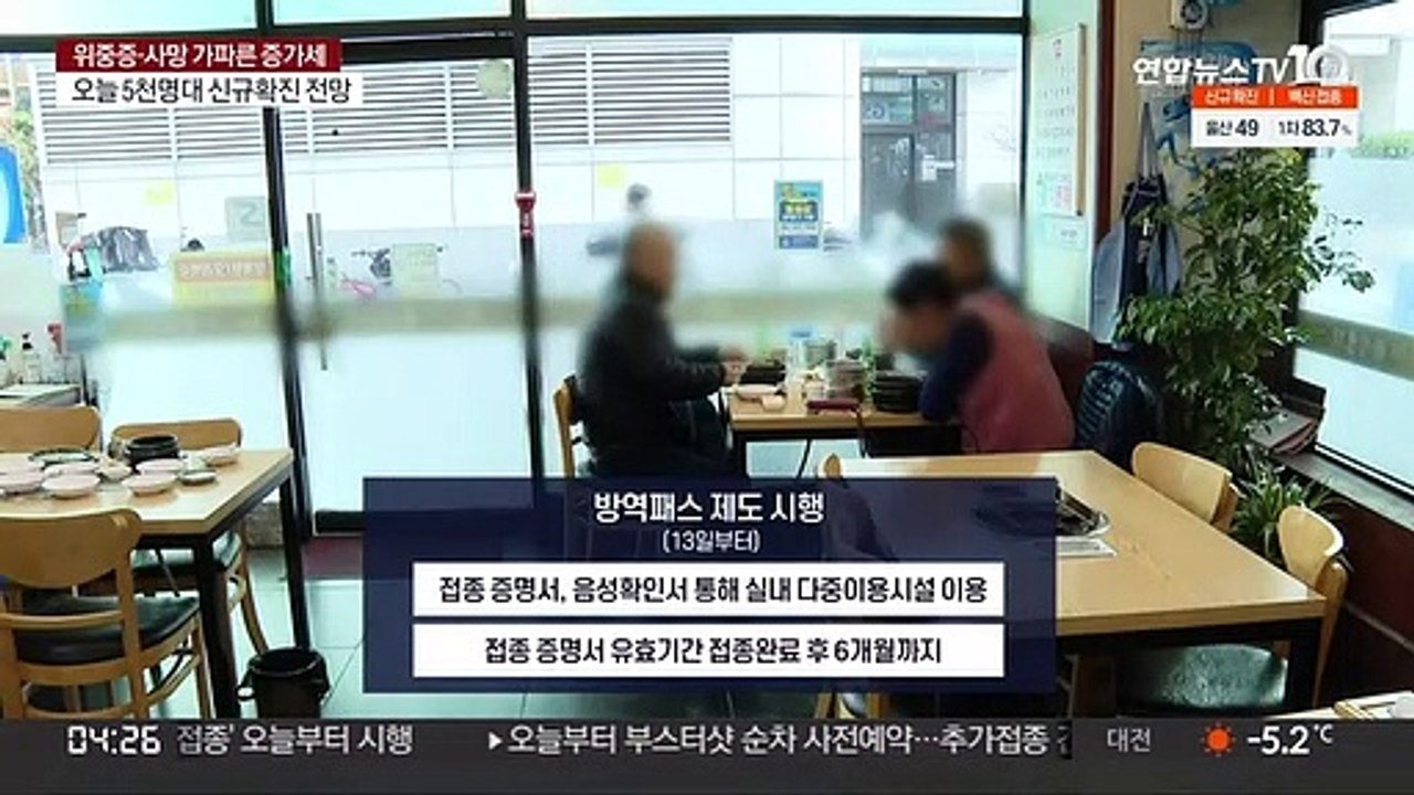 방역패스 위반하면 과태료…이용자 적발시 10만원