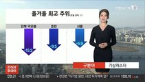 [날씨] 올겨울 최저, 서울 -5.9도…낮에도 쌀쌀