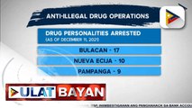 57 drug suspects, arestado sa anti-illegal drug operations