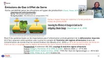 Varenne de l'eau agricole  - Agricultures résilientes face au changement climatique ?  Sautereau