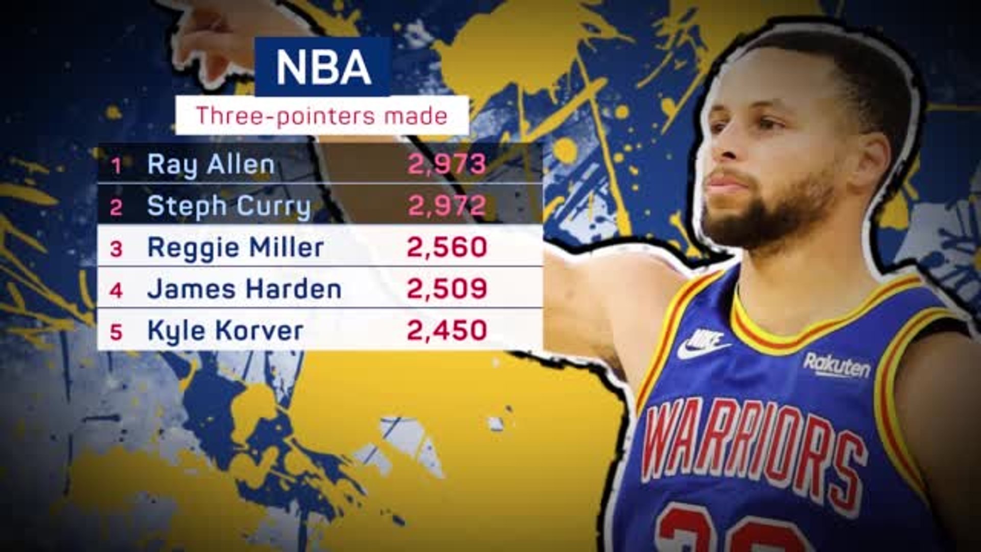 Steph curry ray allen discount