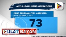 73 drug suspects, arestado sa anti-illegal drug operations