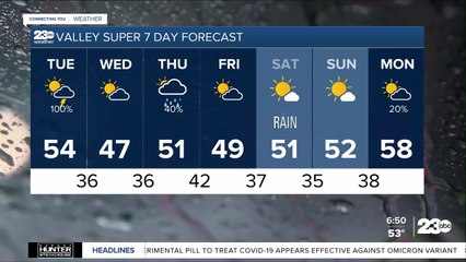 23ABC Weather for Tuesday, December 14, 2021