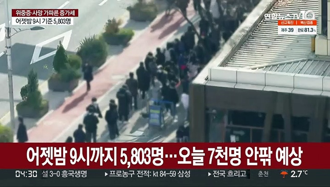 어젯밤 9시까지 5,803명 확진…오늘 7천명 안팎 예상