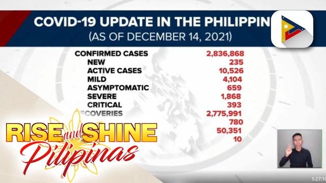Bilang ng naitatalang COVID-19 cases sa bansa, pababa na nang pababa