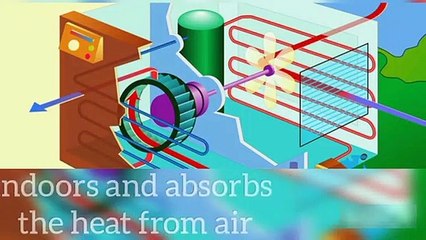 How AC Works in Under 5 Minutes ❄️