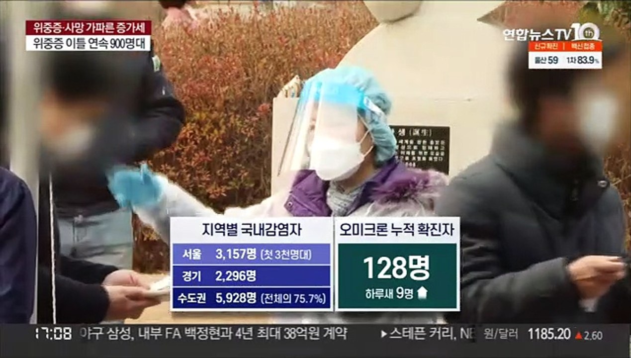 코로나 신규 확진 7,850명 최다…위중증 1천명 육박