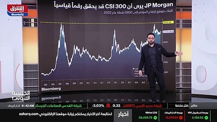 ...أزمة السيولة هنا طبعا بالنسبة للجيش بي م...